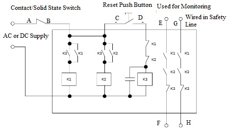 Safety Relay Structure