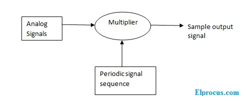 sampling-block-diagram