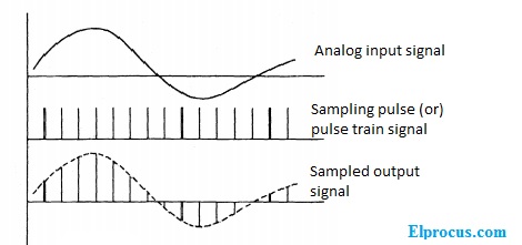 Sampling-output-waveforms