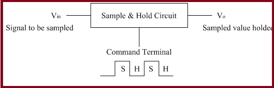 Sample and Hold Circuit