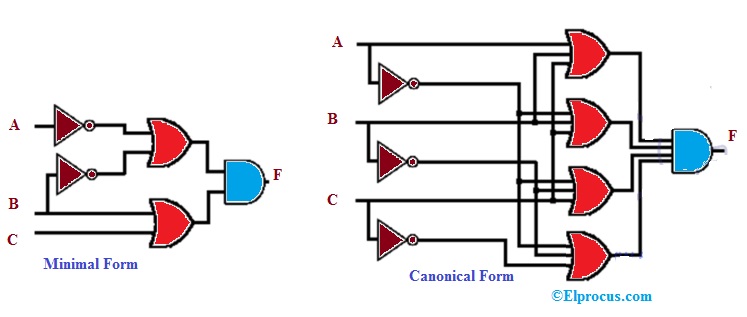 Schematic Design of POS