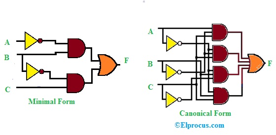 Schematic Design of SOP