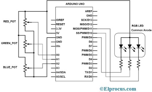 Schematic Diagram for Common Anode RGB LED