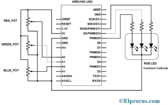 Schematic Diagram for Common Cathode RGB LED