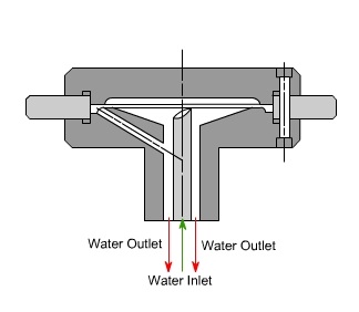 Seam Welding