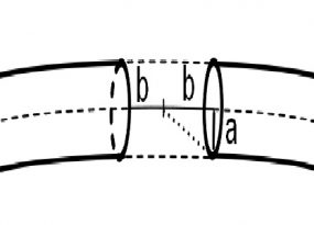 Self Inductance