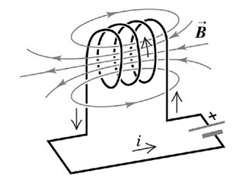 Self Inductance Working 