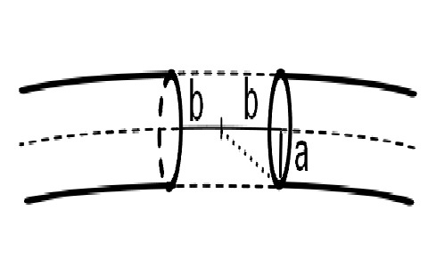 Self Inductance