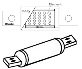 Semiconductor Fuse Construction