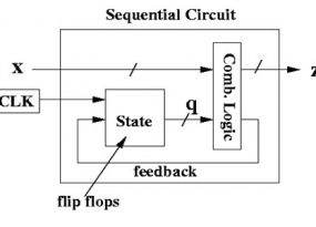 Sequential Circuit