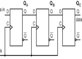 Serial In Serial Out Shift Register