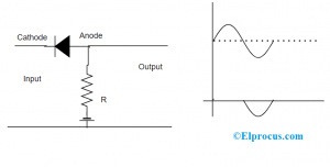 Series Positive Clipper