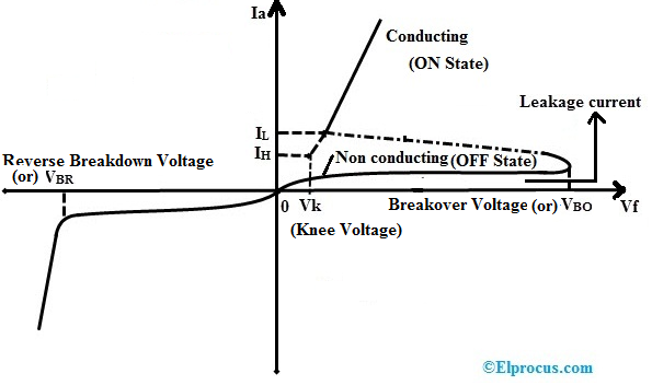 Shockley Diode VI Characteristics