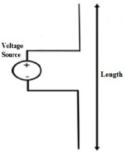 Short Dipole Antenna Design