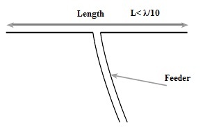 Short Dipole Antenna