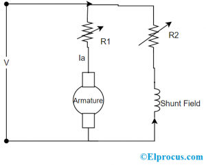 Shunted Armature DC Motor Speed Control Method