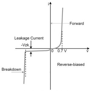 Signal Diode VI Characteristics