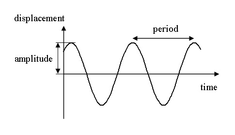 Simple-Harmonic-Motion.