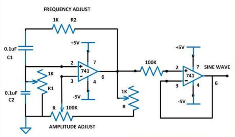 Sine Wave Generator