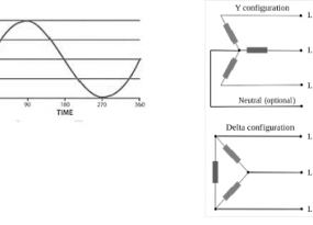 Single And Three Phase Wave