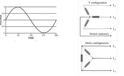 Medicinsk malpractice forsvinde montage Difference between Single Phase & Three Phase AC Power Supply