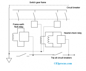 Single End Busbar Protection