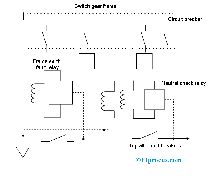 Busbar Protection Definition, Protection Schemes and Its Testing