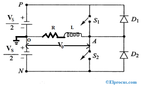 Single Phase Half Bridge Inverter with R-L Load