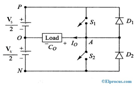 Single Phase Half Bridge Inverter