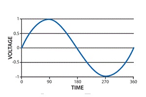 Single Phase Transformer Chart