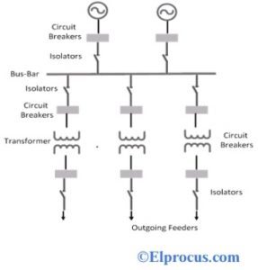 What is Electrical Busbar? Types, Advantages, Disadvantages