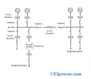 Single Bus Bar with Bus Sectionalized