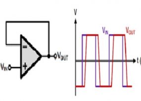 Slew Rate in Op-Amp