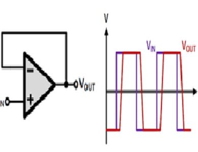 Slew Rate in Op-Amp