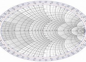 Smith Chart