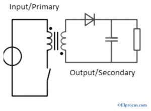 Transformer Switch is OFF