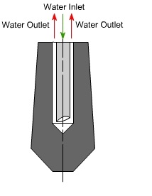 Spot Welding