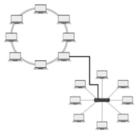 Star-Ring Hybrid Topology