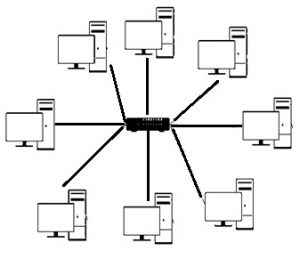 Star Topology Diagram