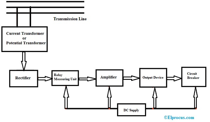 Static Relay Block Diagram