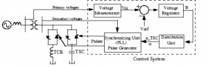 Static VAR Compensator Block Diagram