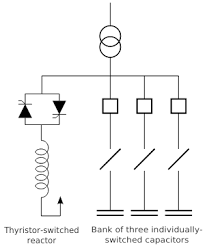 Static VAR Compensator