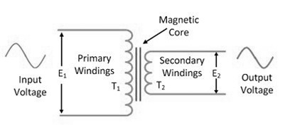 Step Down Transformer : Construction, Types, Working & Its