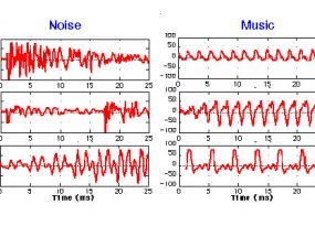 Stereo Noise