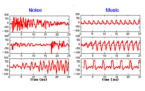 Stereo Noise