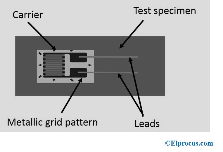 Strain Gauge Working Principle, Characteristics & Applications