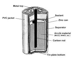 Dry Cell Structure