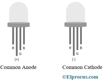 Structure of Common Anode and Common Cathode RGB LED