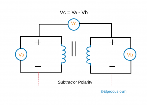 Subtractor Polarity