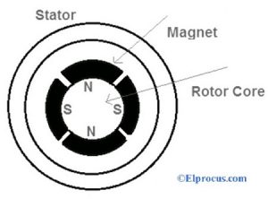 Surface Mounted